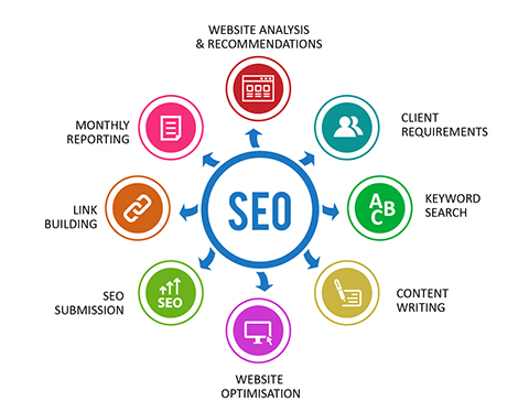 SEO-services
